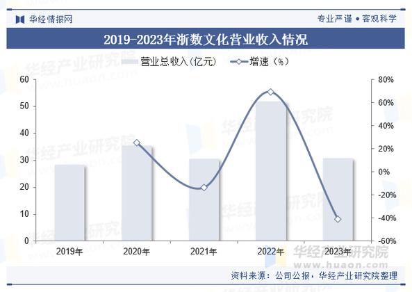 2025年中国数字文化行业市场规模及重点企业分析